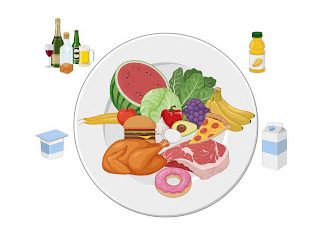 plate of foods, diet